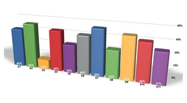 Enhance the developing and understanding of Hungarian maritime heritage – Research final report