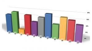 The research final report of S.A.L.T. Hungary