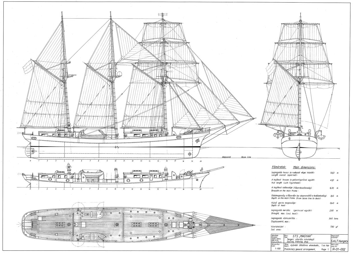 STS Magyar tervek
